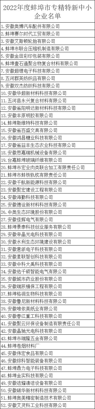 蚌埠市专精特新中小企业名单-2022